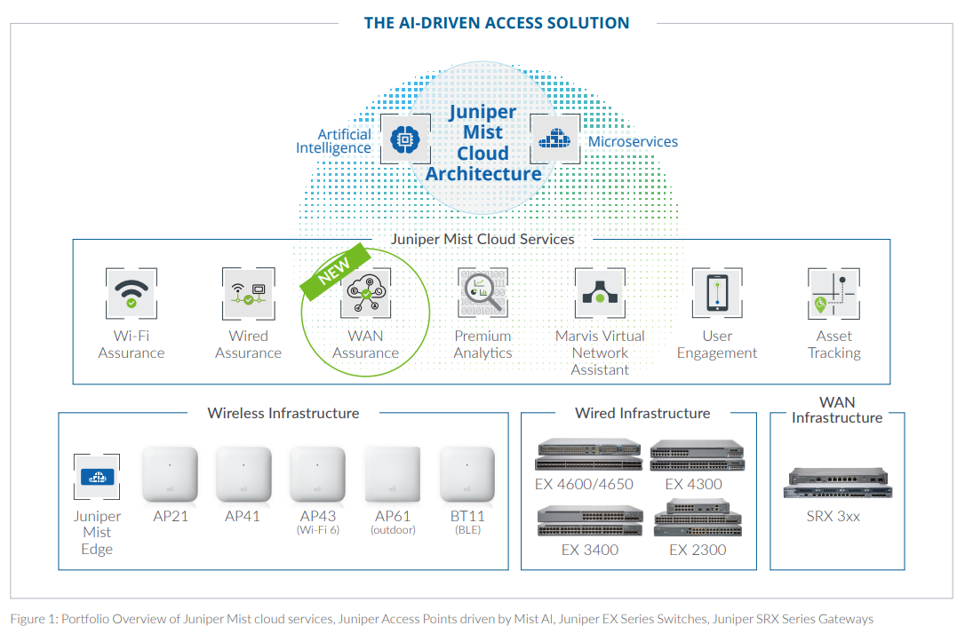 Juniper Networks EX Series Switches